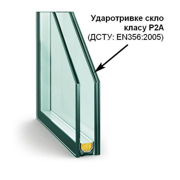 Склопакет зі склом класу Р2А